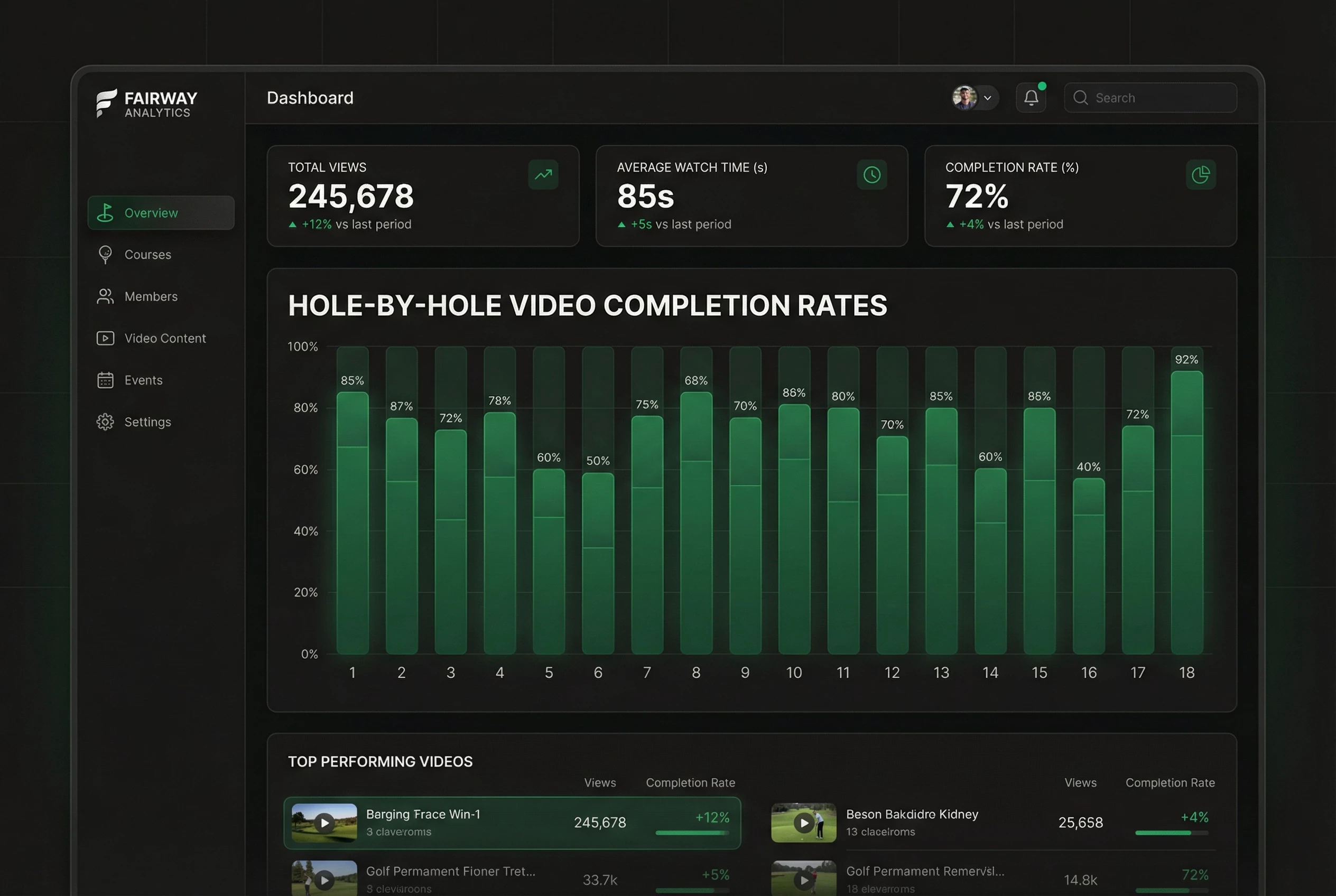 Dashboard analytics Espace Club Skytee